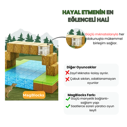 MagBlocks™ – Akıllı Manyetik Yapı Seti